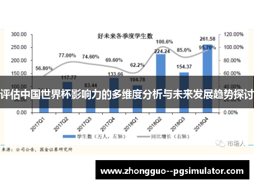 评估中国世界杯影响力的多维度分析与未来发展趋势探讨 评估中国世界杯影响力的多维度分析与未来发展趋势探讨