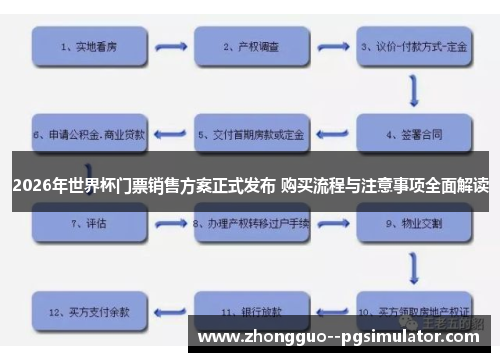 2026年世界杯门票销售方案正式发布 购买流程与注意事项全面解读