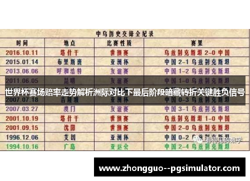世界杯赛场赔率走势解析洲际对比下最后阶段暗藏转折关键胜负信号