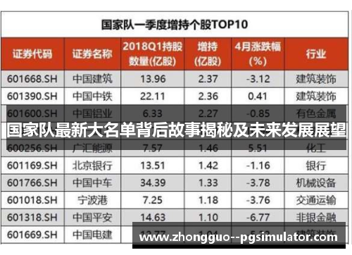 国家队最新大名单背后故事揭秘及未来发展展望 国家队最新大名单背后故事揭秘及未来发展展望
