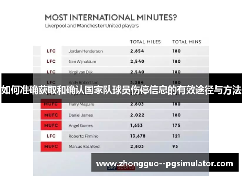 如何准确获取和确认国家队球员伤停信息的有效途径与方法