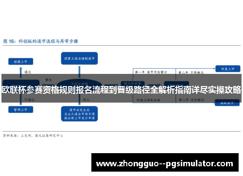 欧联杯参赛资格规则报名流程到晋级路径全解析指南详尽实操攻略